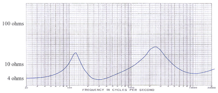 Speaker Wire Distance Chart