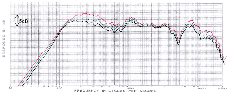 Speaker Wire Wattage Chart