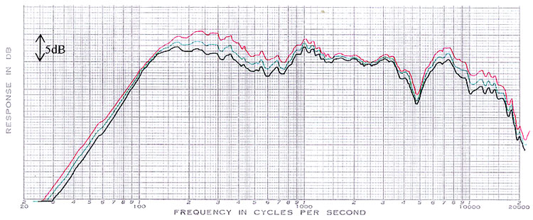 Speaker Ohm Chart